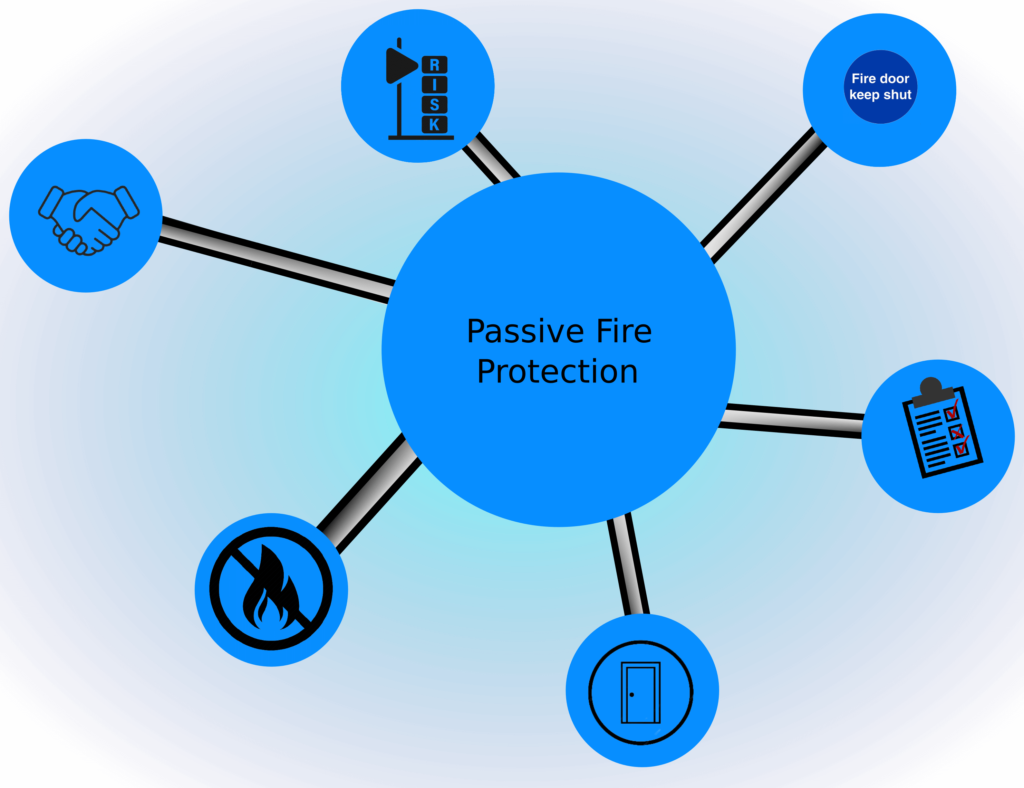 Passive Fire Protection Kulexar